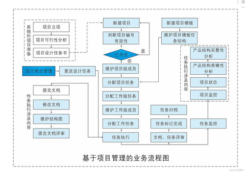 PDM系統結構特點與信息系統集成服務